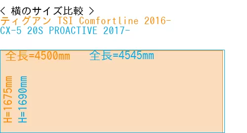 #ティグアン TSI Comfortline 2016- + CX-5 20S PROACTIVE 2017-